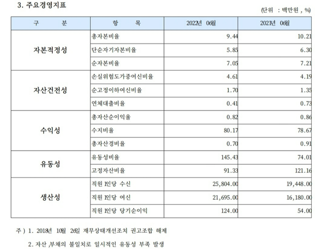 신* 2등급이면 안전하다고 볼수있나요?의 0번 째 이미지