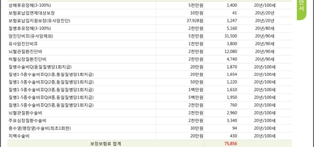 보험 계약을했는데 어떤지 봐주세요!!!의 0번 째 이미지