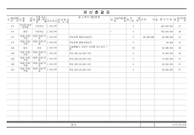 아래 3장의 표에서 23번에 일괄 공제부분이 과연 무엇을 의미하는 걸까요?의 2번 째 이미지
