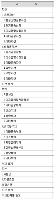 기업의 재무제표상에서 그 기업의 자산총액을 알수 있나요?의 0번 째 이미지