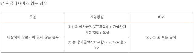 산업안전보건관리비 계상 방법 어떻게 되나요?의 0번 째 이미지