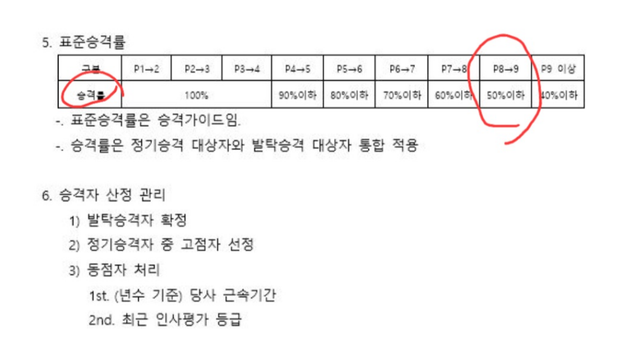 23년도 인사제도 변경 후 24년 또다시 변경하였는데 인사제도 변경관련 사전고지 없이 24년 바로 적용 문제 없나요?의 2번 째 이미지