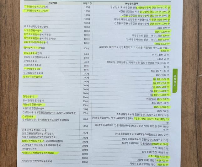 종합보험을 들려하는데 들어도 괜찮은걸까요?의 2번 째 이미지