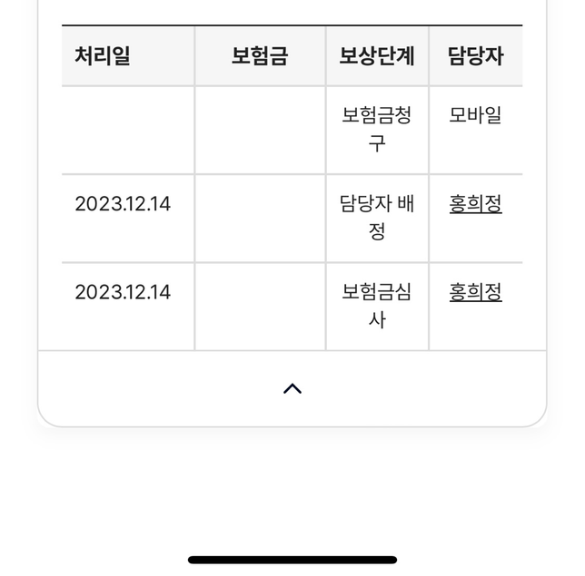 실비보험 청구하고 종결으로 뜨는데의 0번 째 이미지