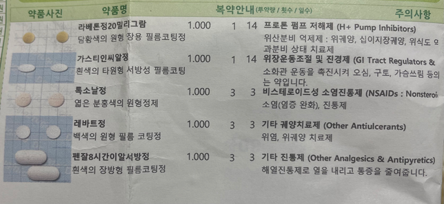 역류성식도염약 식후에 먹어도 될까요?의 0번 째 이미지