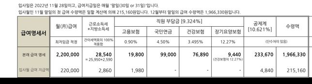 월급명세서 미지급 신고 가능 한가요??의 0번 째 이미지