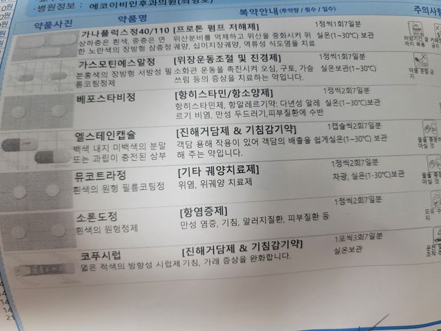 약 상호작용에 관해서 질문이 있습니다.의 0번 째 이미지