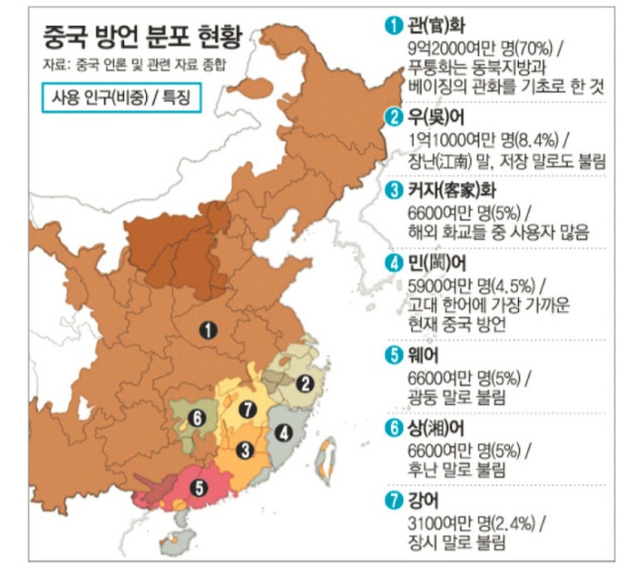 중국 방언이 많은데오 서로 대화가 잘 되나요의 0번 째 이미지