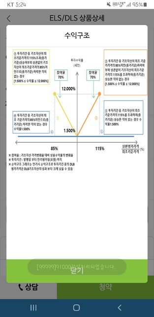 증권사 상품 중 DLS와 DLB의 0번 째 이미지