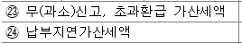 금융업 교육세과세표준신고서 기한후신고 시 가산세의 0번 째 이미지