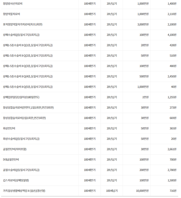 어린이 보험금 가입금액 적당한가요?의 2번 째 이미지