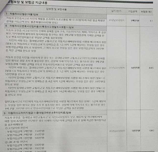 운전자보험에 대해 궁금해요 (비교/항목)의 3번 째 이미지