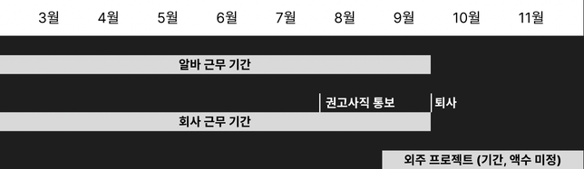 실업급여 신청 전 아르바이트/외주 해도 되나요?의 0번 째 이미지
