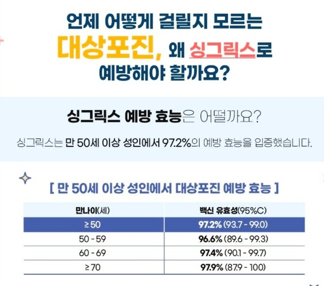 대상포진예방접종 실비 가능한가요?의 1번 째 이미지