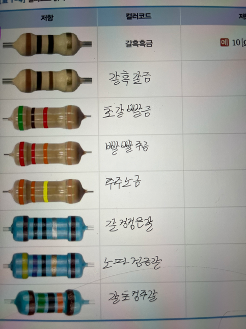 저항 컬러코드 제대로 읽은거 맞을까요?의 0번 째 이미지