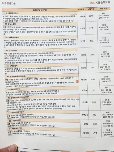 3인가족 보험료가 과해서 문의드립니다.의 1번 째 이미지