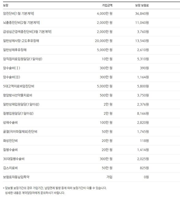 만 36세 종합 보험료나 보장 내용이 적당할까요?의 0번 째 이미지