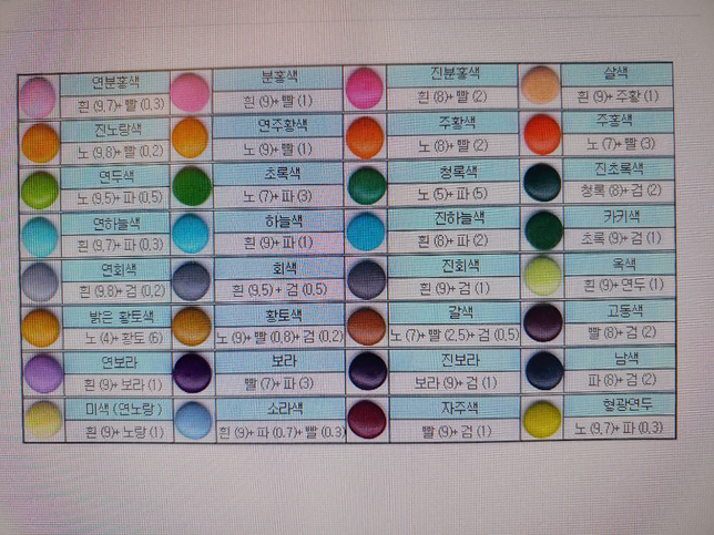 색깔 혼합했을때 어떤색이 나오는지 알려주세요??의 1번 째 이미지