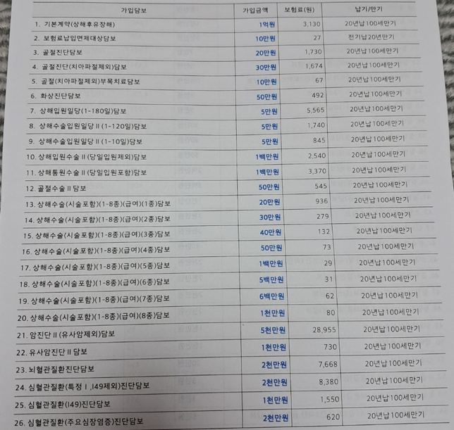 어린이보험이 꼭 필요한지 그리고 보험료가 적절한건지 질문드립니다.의 1번 째 이미지