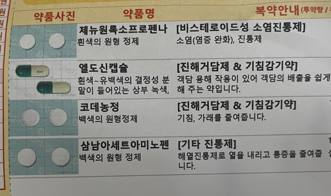 코로나 약 복용법 질문드립니다의 0번 째 이미지