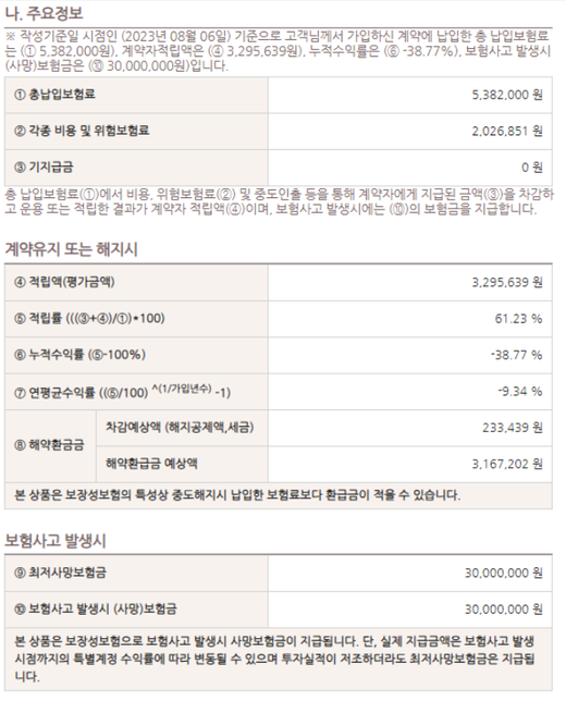 변액종신보험 해지 관련해서 문의드려요의 0번 째 이미지