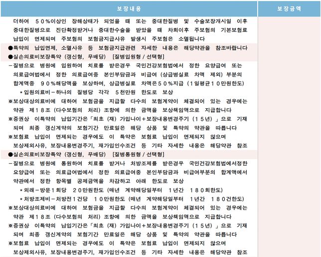 현재 실손보험 유지하는게 좋을까요?의 2번 째 이미지