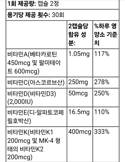 눈 관련 영양제 관련 질문드립니다!의 1번 째 이미지