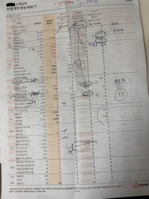 안녕하세요 가입 보험 비교 부탁드립니다의 0번 째 이미지