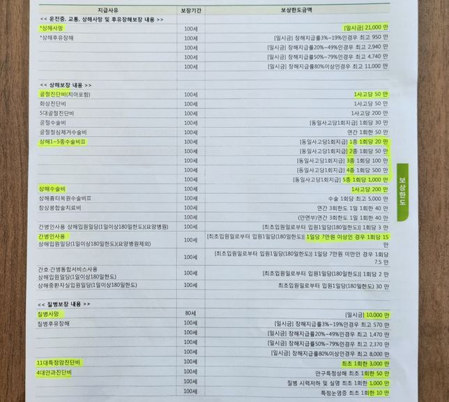 종합보험을 들려하는데 들어도 괜찮은걸까요?의 0번 째 이미지