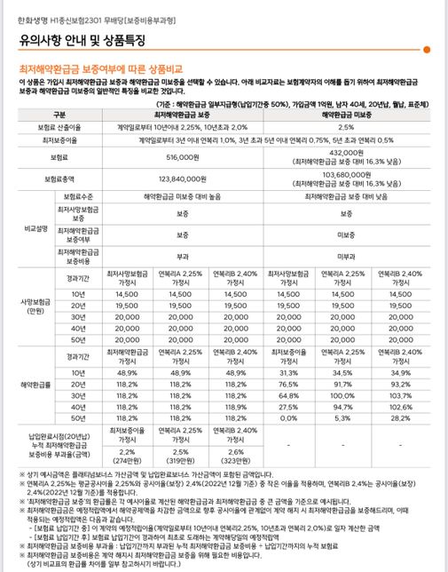 한화생명 h1종신보험2301 10년납 해지시 환급금의 0번 째 이미지