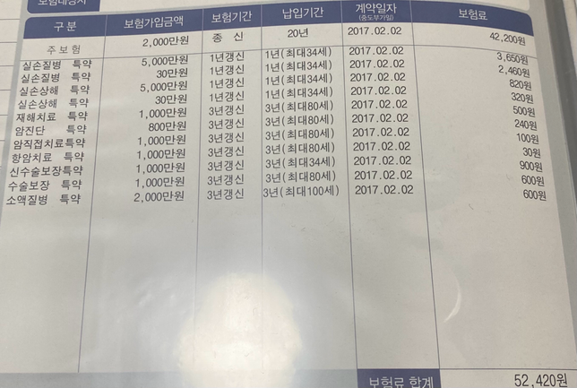 2세대 실손보험 특약이 껴있는 CI보험, 해지할까요?의 0번 째 이미지