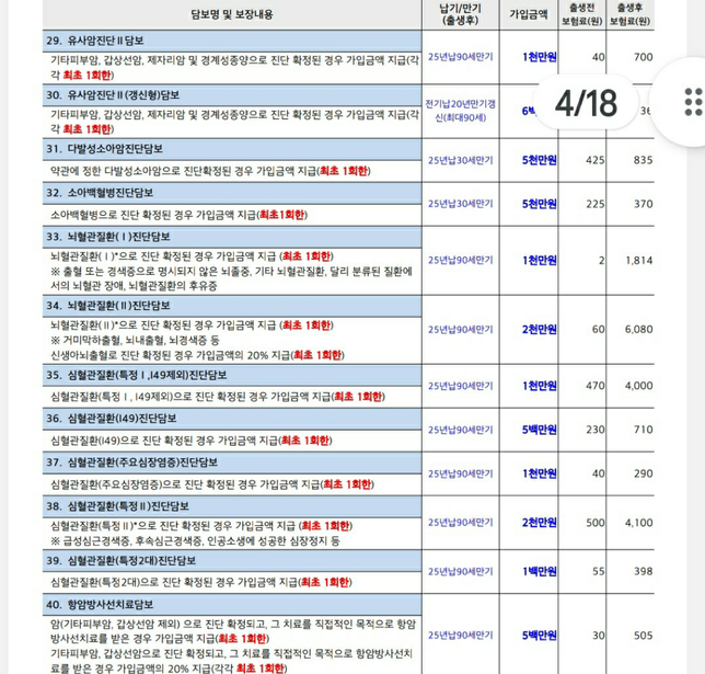 태아보험 월15만5천정도 25년납90세만기 이거 괜찮은건가요??의 2번 째 이미지