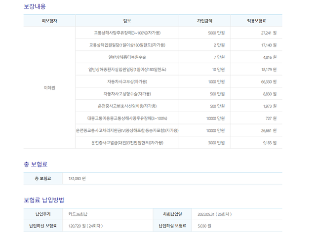 운전자보험 3년만기 36개월분납중인데 중도해지시에 절차가 어떻게 되나요?의 1번 째 이미지