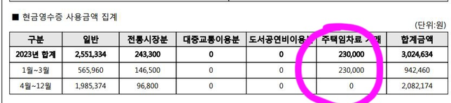 연말정산 현금영수증 주택임차료 관련 문의의 2번 째 이미지