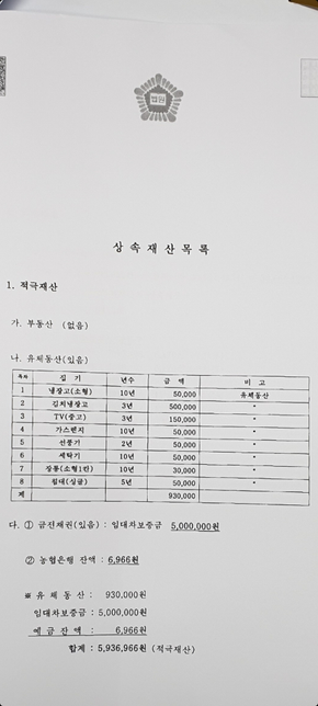 한정승인 관련해서 궁금한게 있습니다.의 0번 째 이미지