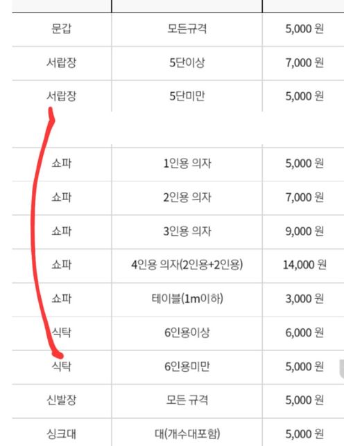 2인용 쇼파베드 폐기물 스티커 가격궁금합니의 1번 째 이미지