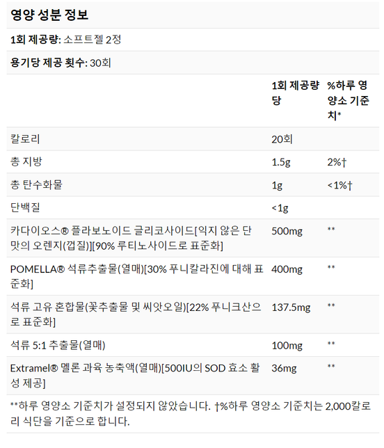 이 약과 이 영양제를 같이 복용해도 될까요??의 1번 째 이미지