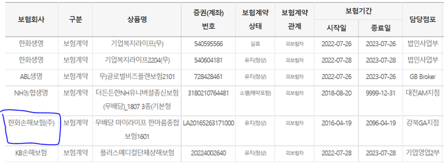 들어놓은 이 보험이 실비보험이랑 비슷한가요?의 0번 째 이미지