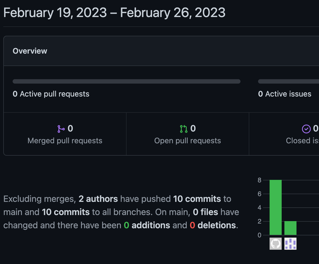 깃허브 커밋 그래프 채우기 FEAT. 깃 크라켄의 0번 째 이미지