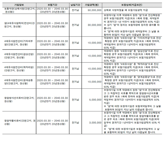 만 31세 여자 암보험 어떤가요?의 0번 째 이미지
