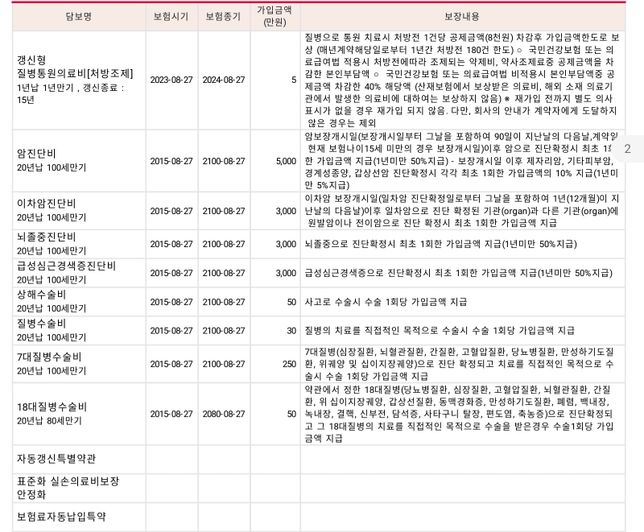 2세대 가입한 보험 진단 부탁드립니다.의 1번 째 이미지