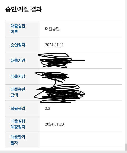 기금e든든 질문입니다. 은행을 또 방문해야되나요?의 0번 째 이미지
