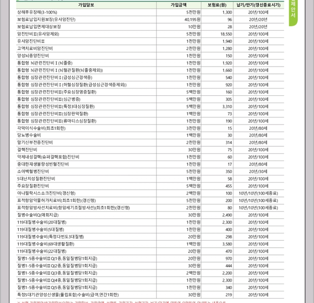 어린이 보험대해 궁금한 점 있어서요의 1번 째 이미지