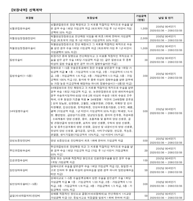 D23.9 질병코드로 수술했는데요.의 0번 째 이미지