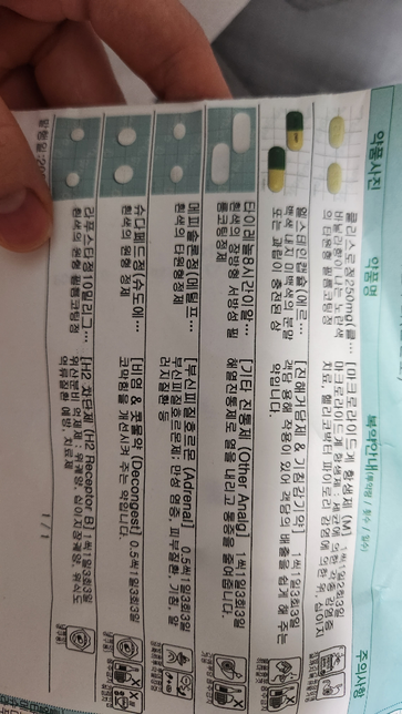 감기몸살 약처방받았는데 이중 이소티논과 같이 먹으면 안되는 약이 있을까요?의 0번 째 이미지