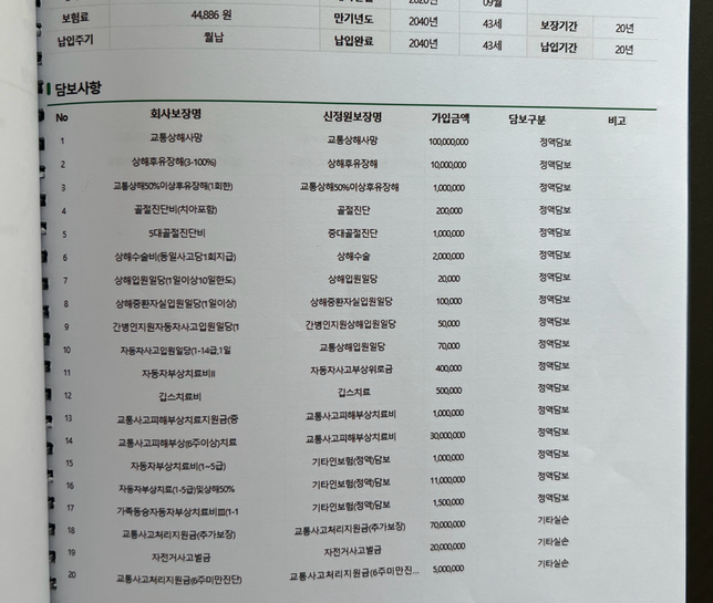 운전자보험이 3가지인데 해지해도 되는걸까요?의 2번 째 이미지