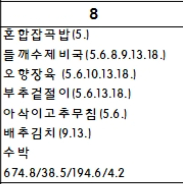 급체 증세가 있는데 피해야 할 음식의 0번 째 이미지
