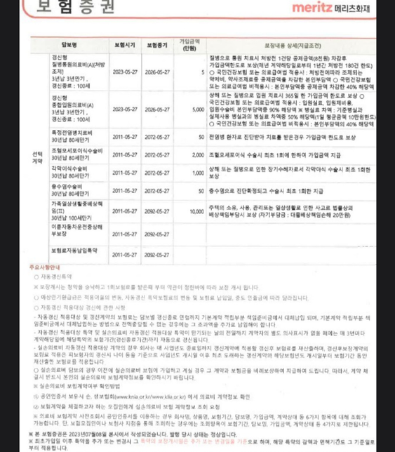 월 보험료를 낮추고 싶은데 어떻게하면 좋을까요?의 2번 째 이미지