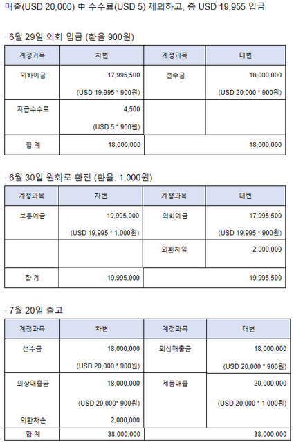 외화입금된 수출분개 문의드립니다.의 0번 째 이미지