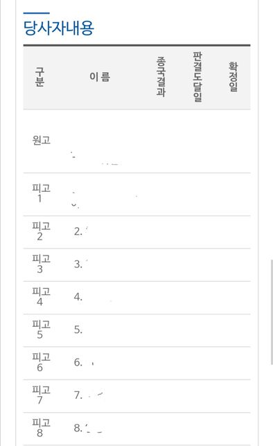 변론기일 불출석해도 문제가 없을런지요?의 0번 째 이미지